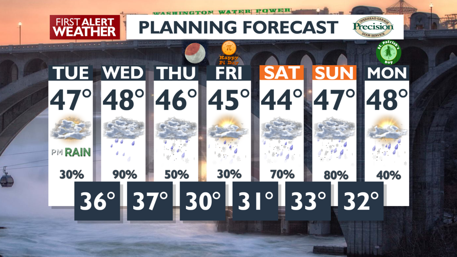 Soggy night ahead as wet weather moves in -Matt | Local News | kxly.com