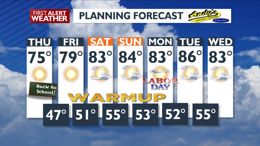A mild end to the week, but a warmer weekend ahead – Mark | Forecast ...