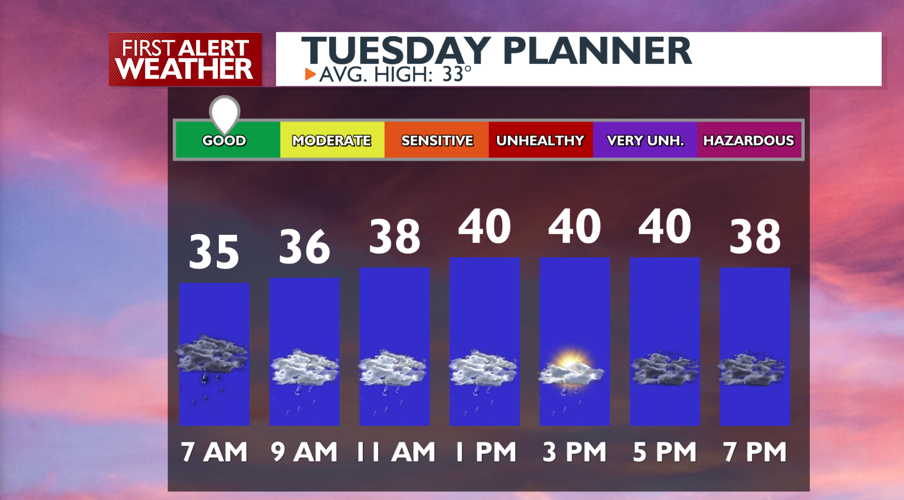 Morning rain to showers today with light mountain snow - Mark | Weather ...