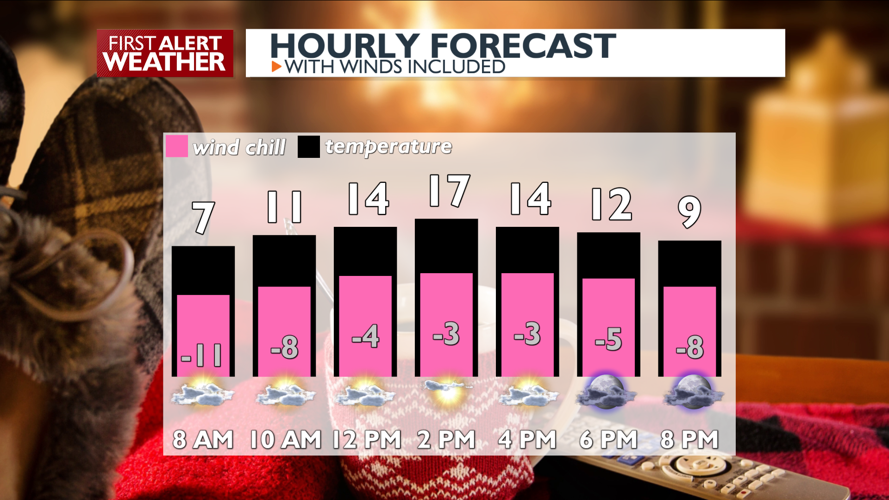 WEATHER ALERT DAY: Dangerous wind chill conditions | News | kxly.com