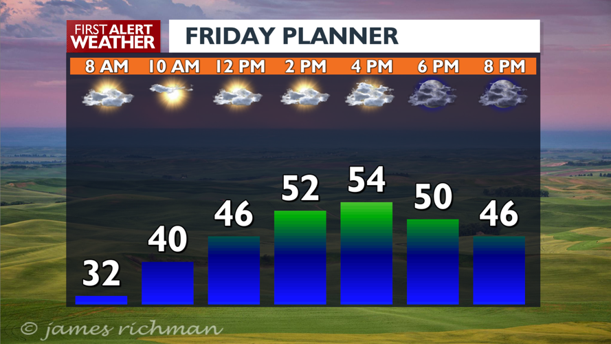 Cool and clouds today, Warmer weekend with showers, the timing on the ...