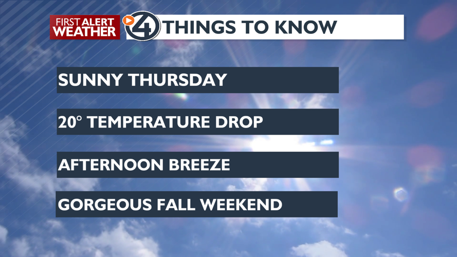 Calmer and cooler today and a great weekend ahead - Mark | News | kxly.com
