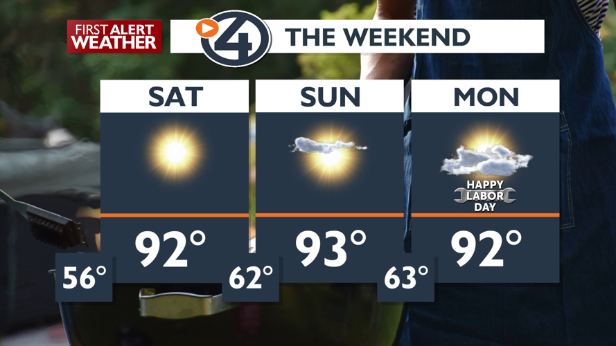 Sunny skies and temperatures in the 70s and 80s today🌞 - Allison | News ...