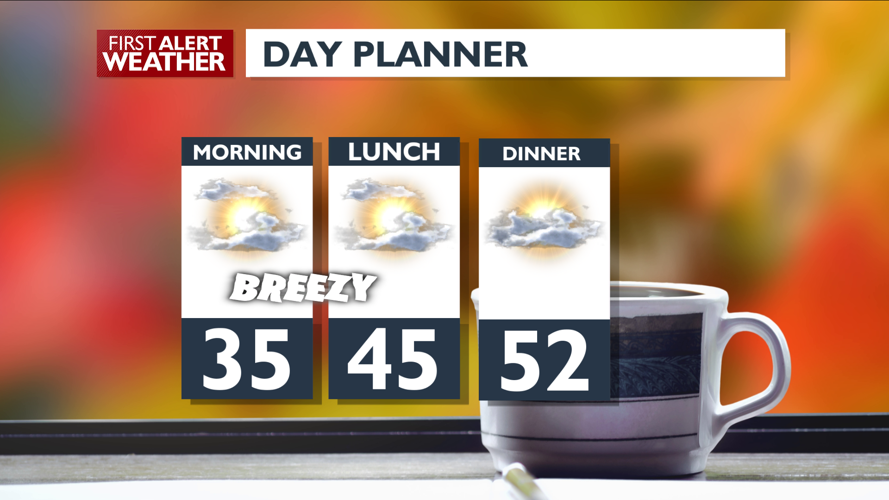 Breezy and mild with a cold night ahead – Mark | Forecast | kxly.com