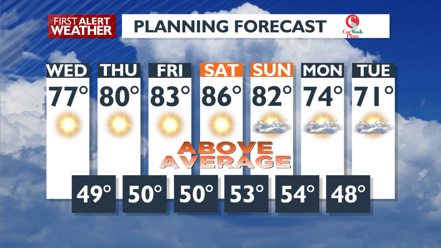 Sunny and warmer into the weekend, big cool down next week - Mark ...