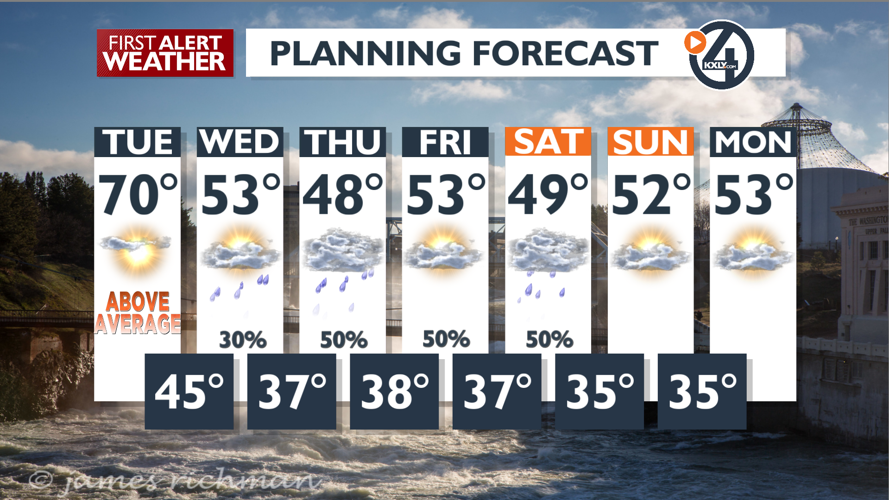 Sunny and warm today, much cooler Wednesday with rain showers - Mark ...