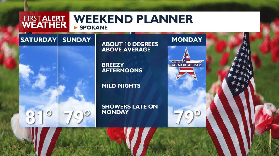 🌡️10 degrees above average and mostly sunny! A fabulous start to the ...