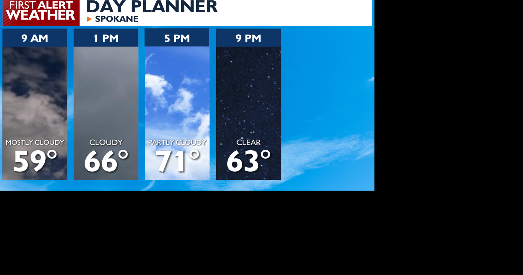 Friday forecast turns breezy with more clouds ☁️🍃 | News | kxly.com
