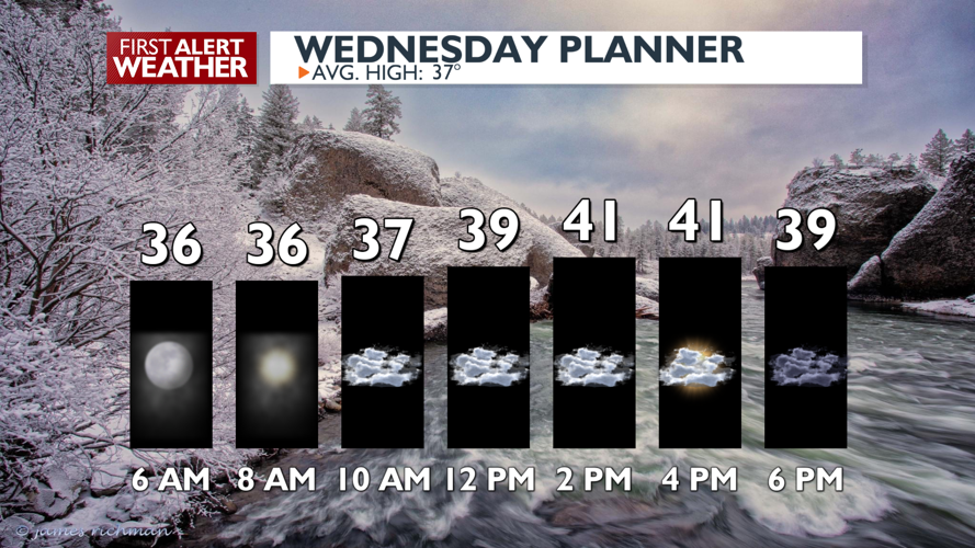 Morning fog to clouds and mild today - Mark | Weather | kxly.com
