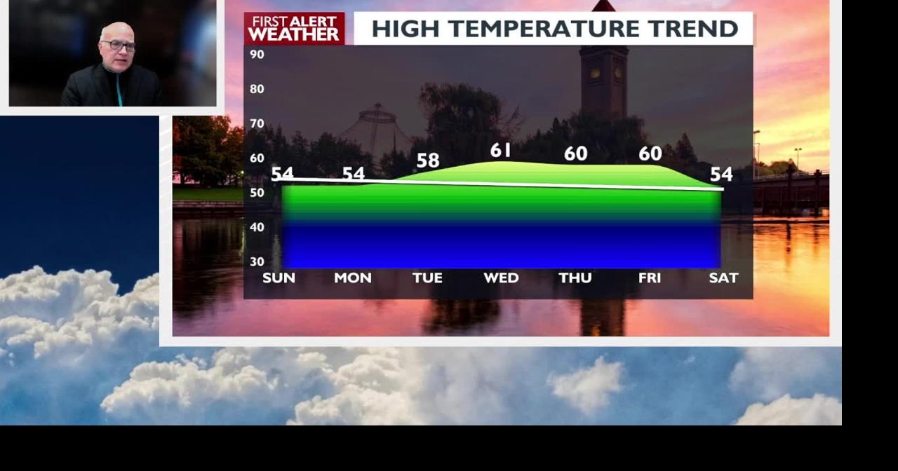 Get ready for a windy Sunday with occasional rain and a chance of ...