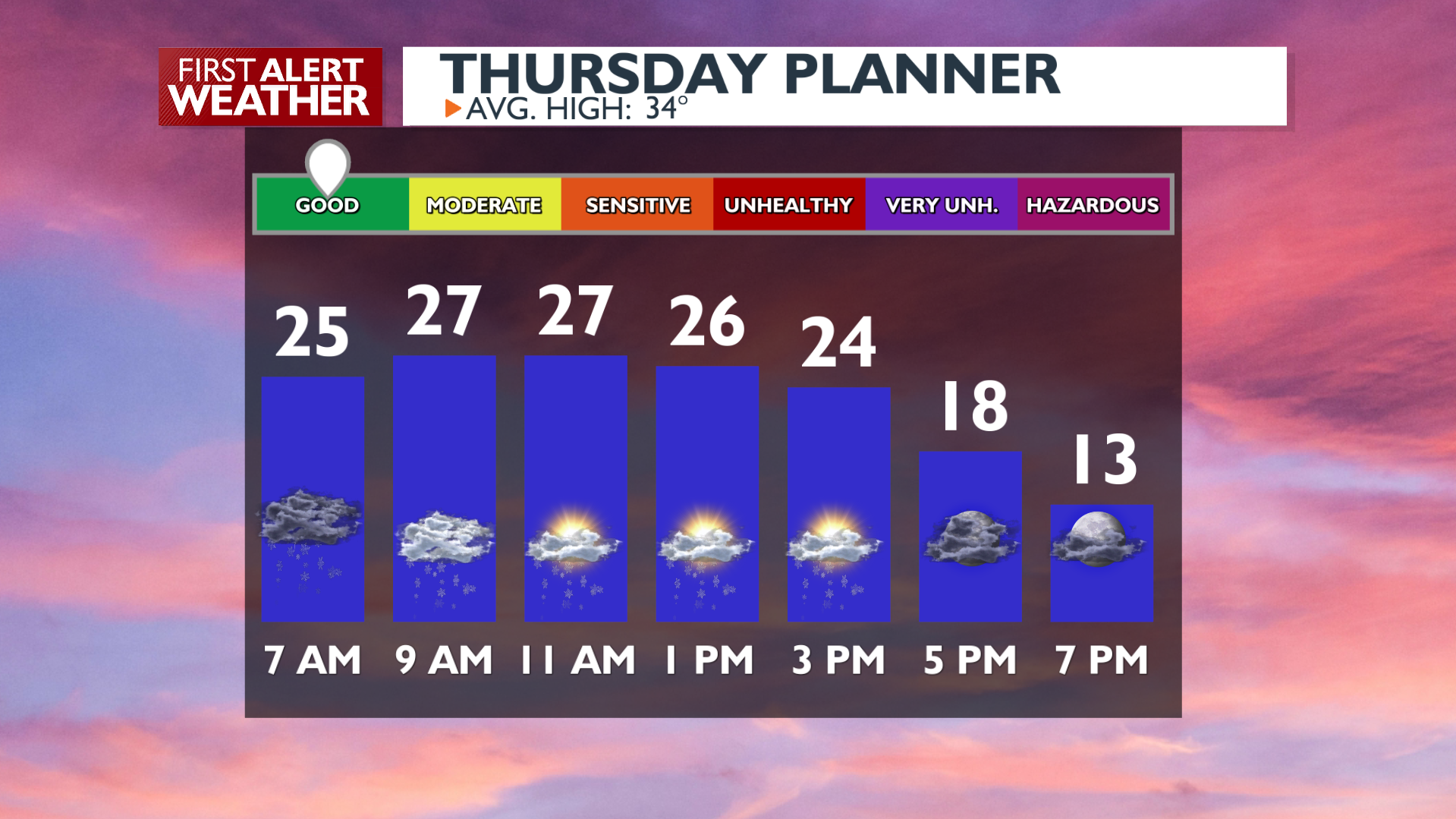 Light Snow Then Bitter Cold Conditions Through The Weekend | News ...