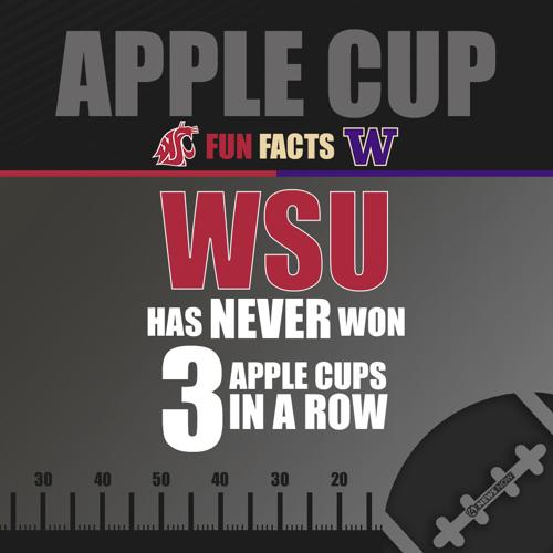 Where to watch the Apple Cup Sports