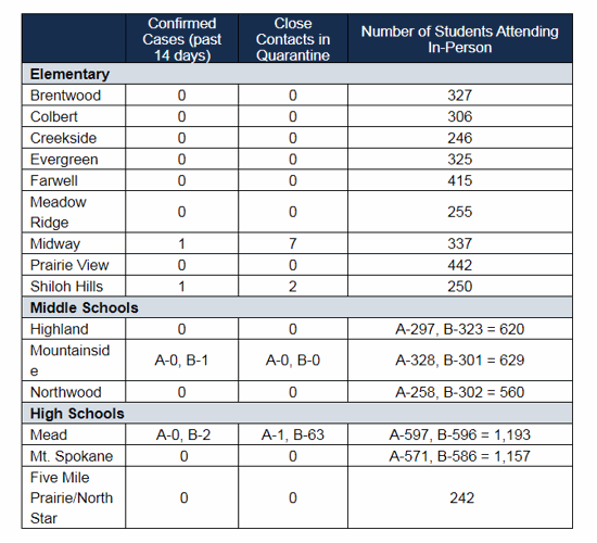 Tracking COVID19 in your child’s school district Coronavirus
