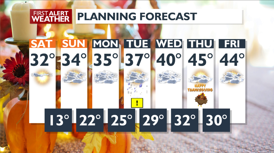 The cold weather bottoms out this weekend – Matt | Forecast | kxly.com