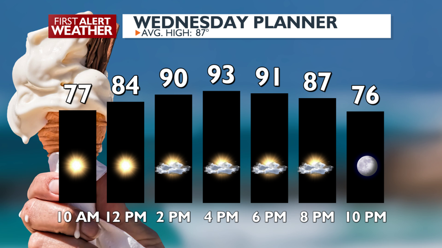 Sunny and warm to breezy and cooler Thursday - Mark | News | kxly.com