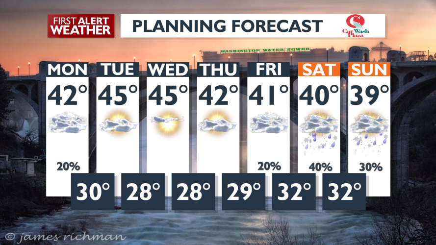 Drying trend begins today after a wet weekend | Local News | kxly.com