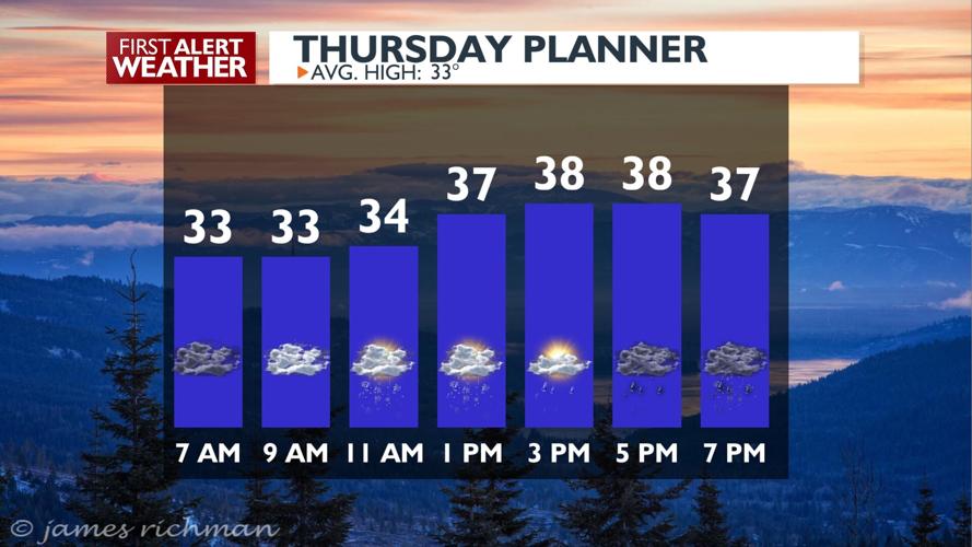 🌧️🌨️Light rain/snow mix in the forecast for Thursday - Kris | Weather ...