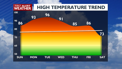 Expect sunny skies and rising temps for your Sunday in Spokane with a ...
