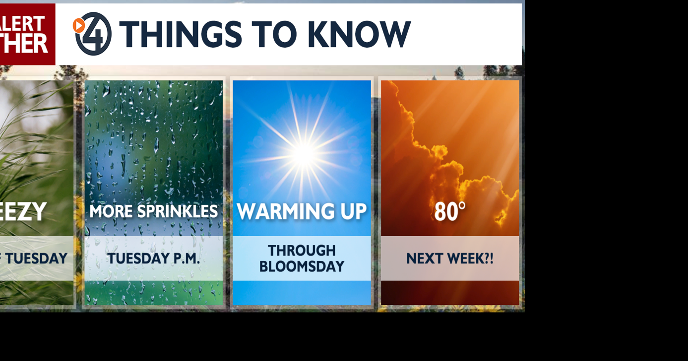 Breezy Tuesday with another chance for showers | Weather | kxly.com