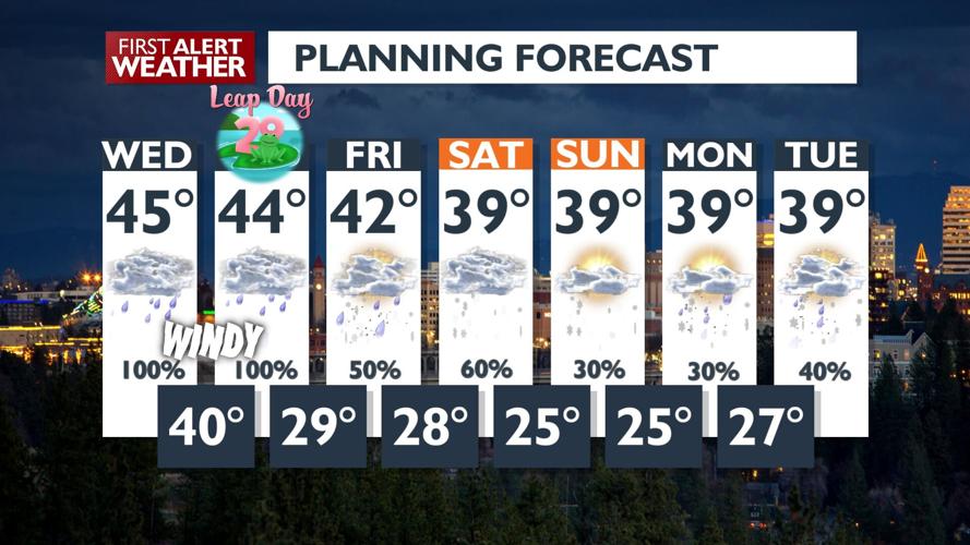 ️Snow overnight turning to rain for a slushy Wednesday morning commute ...