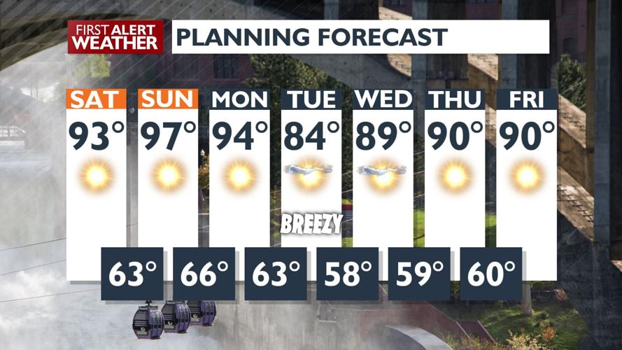 🌡️🥵Heat Advisory: Temperatures up to 10 degrees above average for a hot ...