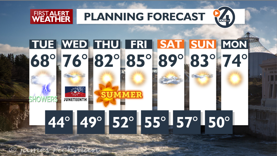Afternoon showers and scattered thunderstorms then sunny and warmer ...