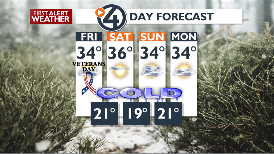 The cold weather and dry conditions hang out – Mark | Forecast | kxly.com