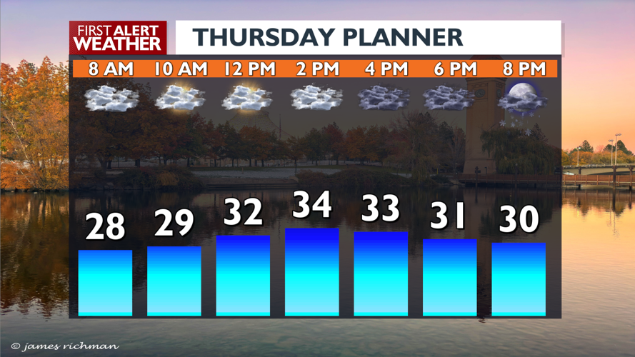 Clouds and cool today with light snow expected tonight - Mark | News ...