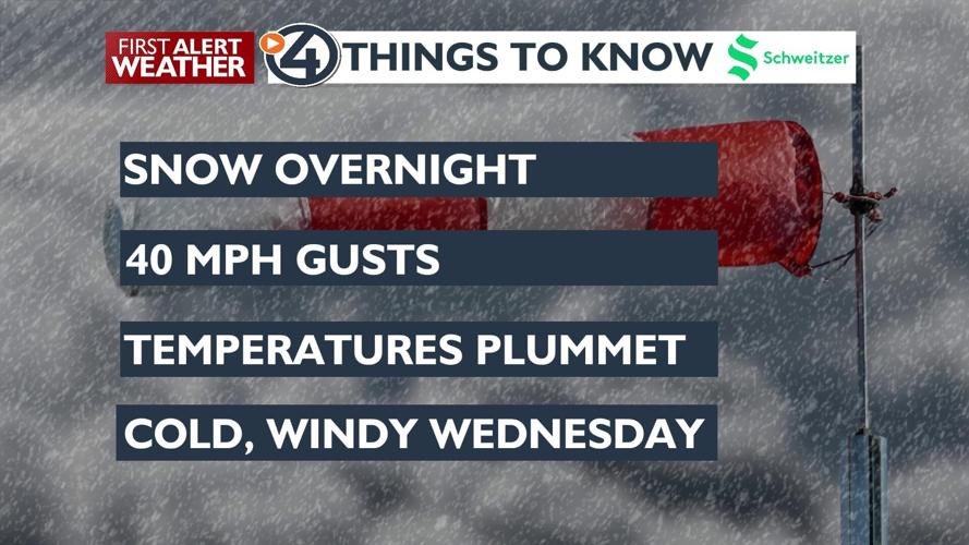 WEATHER ALERT DAY: An arctic front is bringing dangerous wind chill for ...
