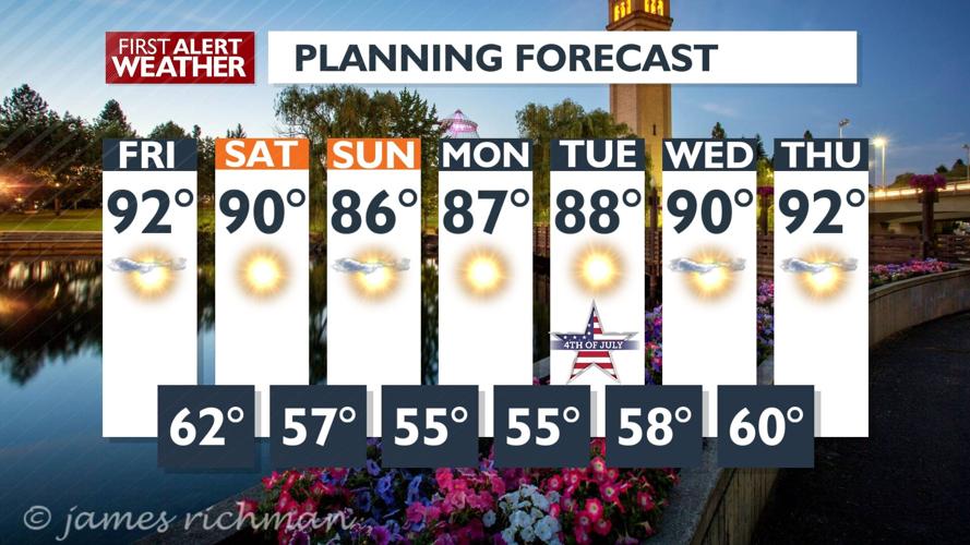 🔥Hot and sunny for Friday; high temperatures in the 90s - Kris ...