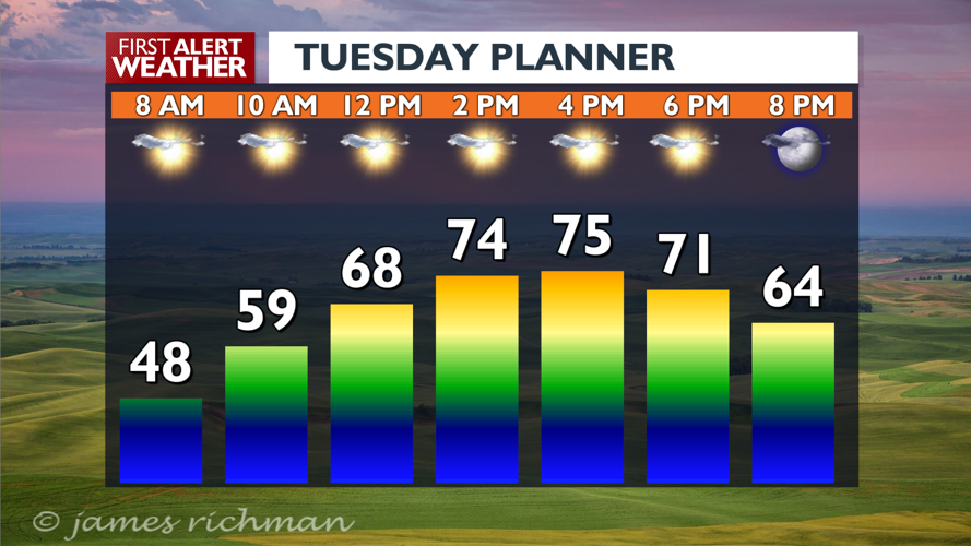 Here are the details for great weather today and breezy, cooler for ...