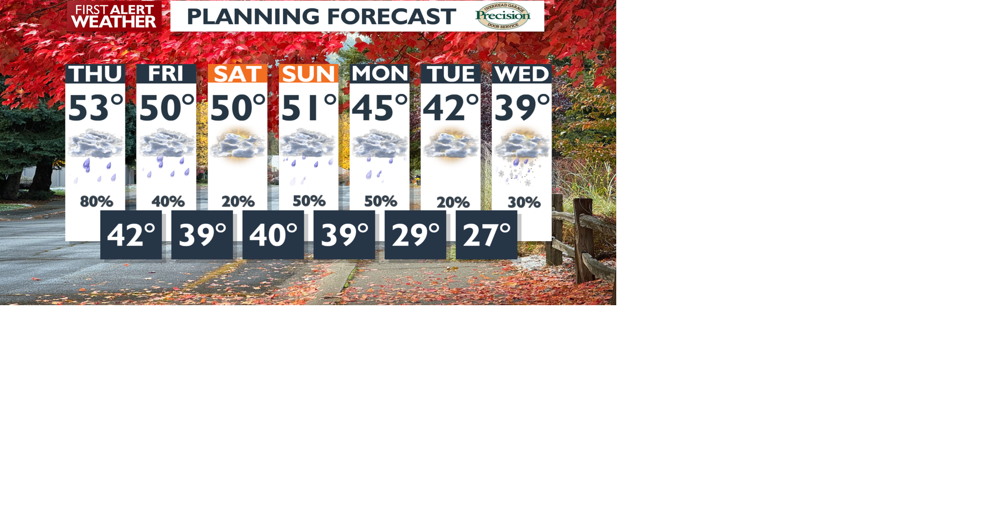 Grab the raincoat for a wet afternoon and evening ☔☔ | Local News ...