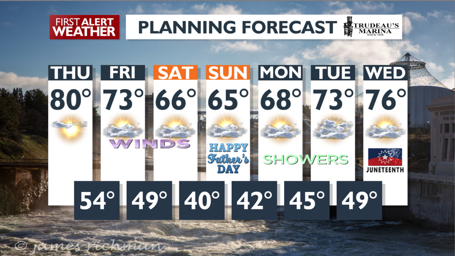 Warm with light winds today, cooler and breezy for Friday - Mark | News ...