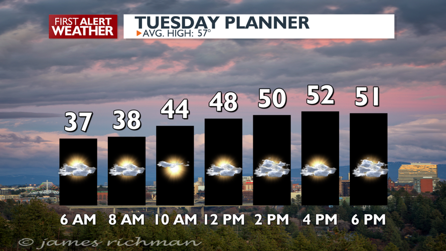 Sun and clouds with breezy periods and scattered showers - Mark ...