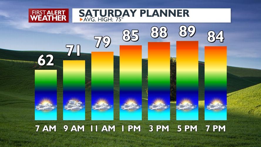 ⚠️Weather Alert Day Sunday: Hot, dry and breezy weather creating ...