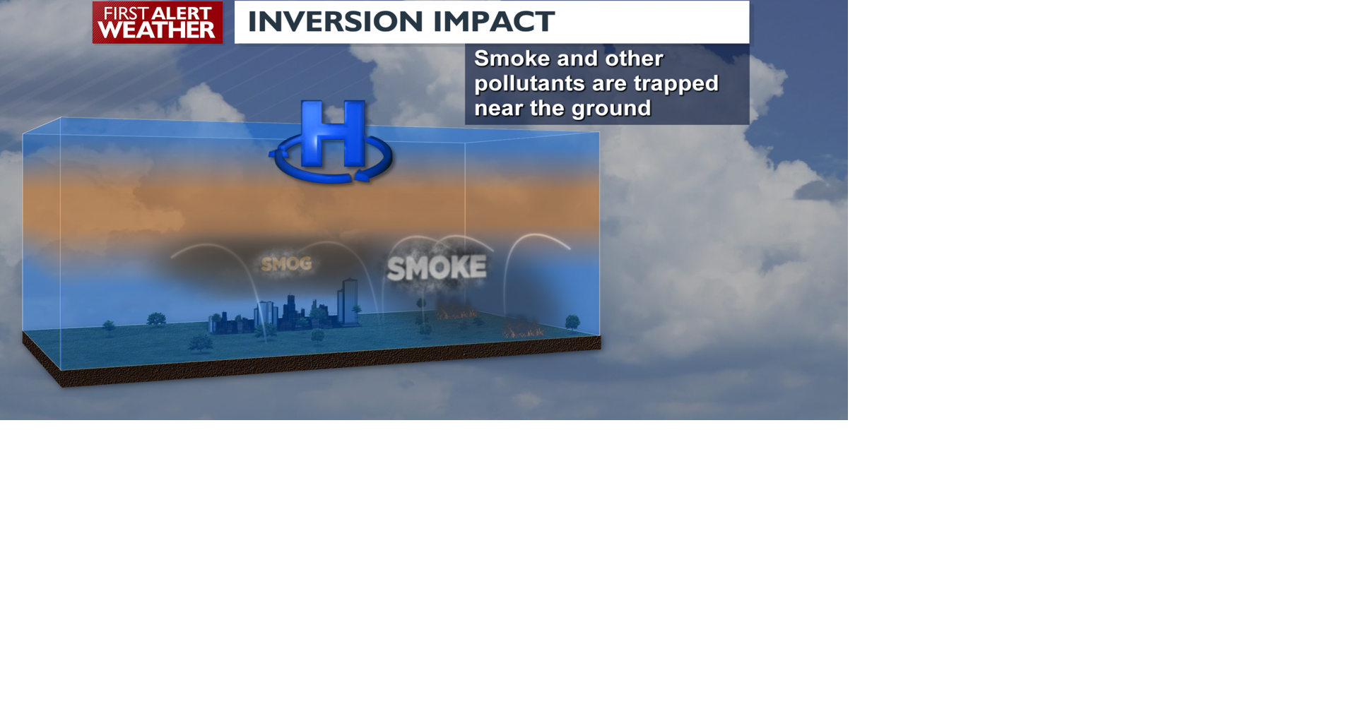 Skies turn smoky in Spokane and Coeur d'Alene, burn restrictions in ...