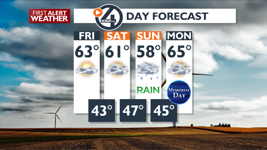 Clouds and breezy for Friday – Mark | Forecast | kxly.com