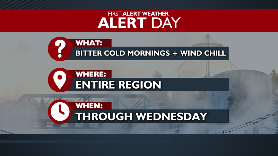 Weather Alert due to bitter cold, we warm into the weekend with snow ...