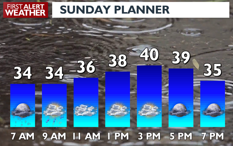 A hint of winter before a nice Sunday afternoon - Matt | Weather | kxly.com