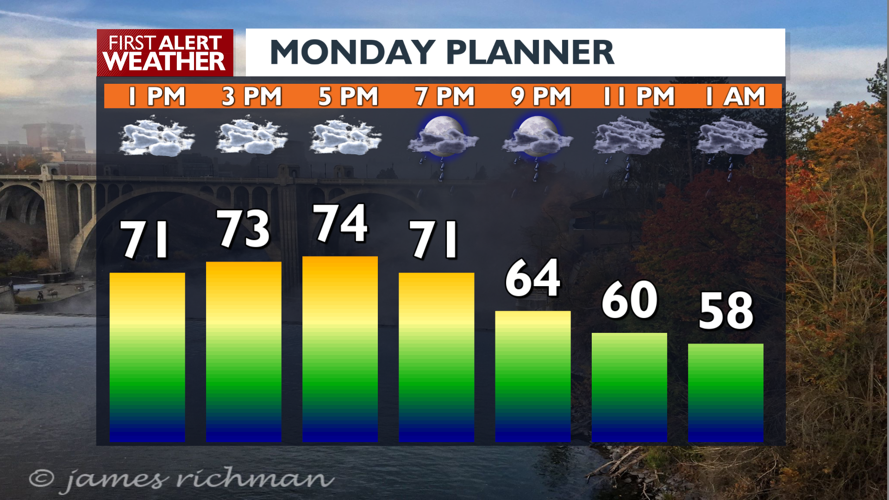 Rain chances going up while we wait for smoke to clear 🌫️☔ | Local News ...