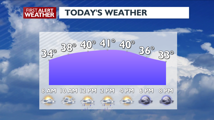 A cool and showery Monday | News | kxly.com