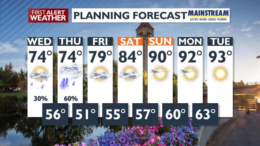 🌦️The weather we need: showers and temperatures in the 70s for ...
