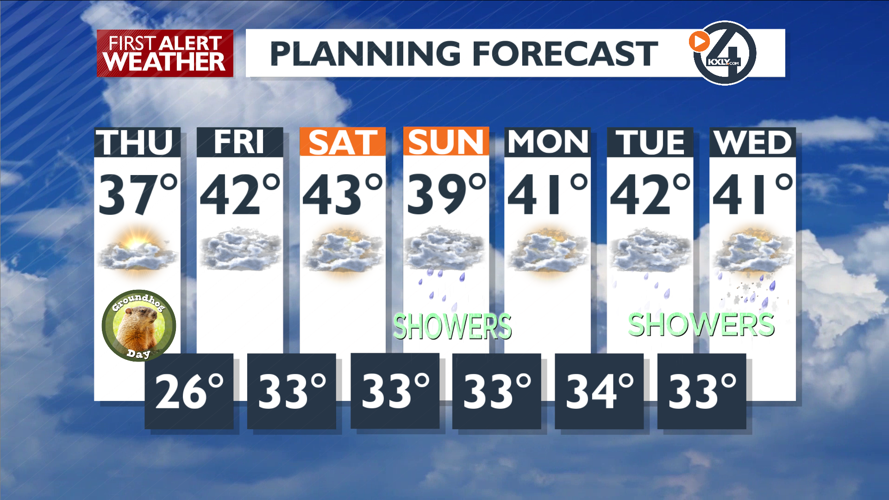Warming into the weekend | News | kxly.com