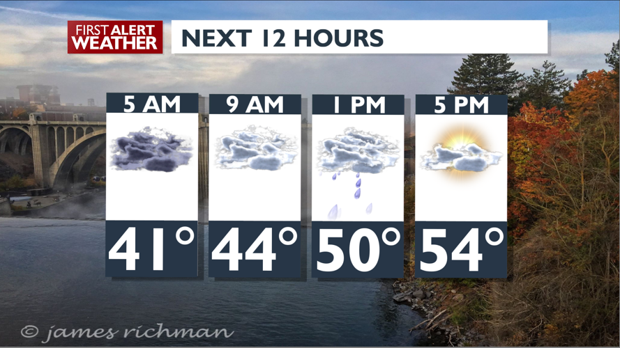 Breezy and mild Friday and Saturday – Mark | Forecast | kxly.com