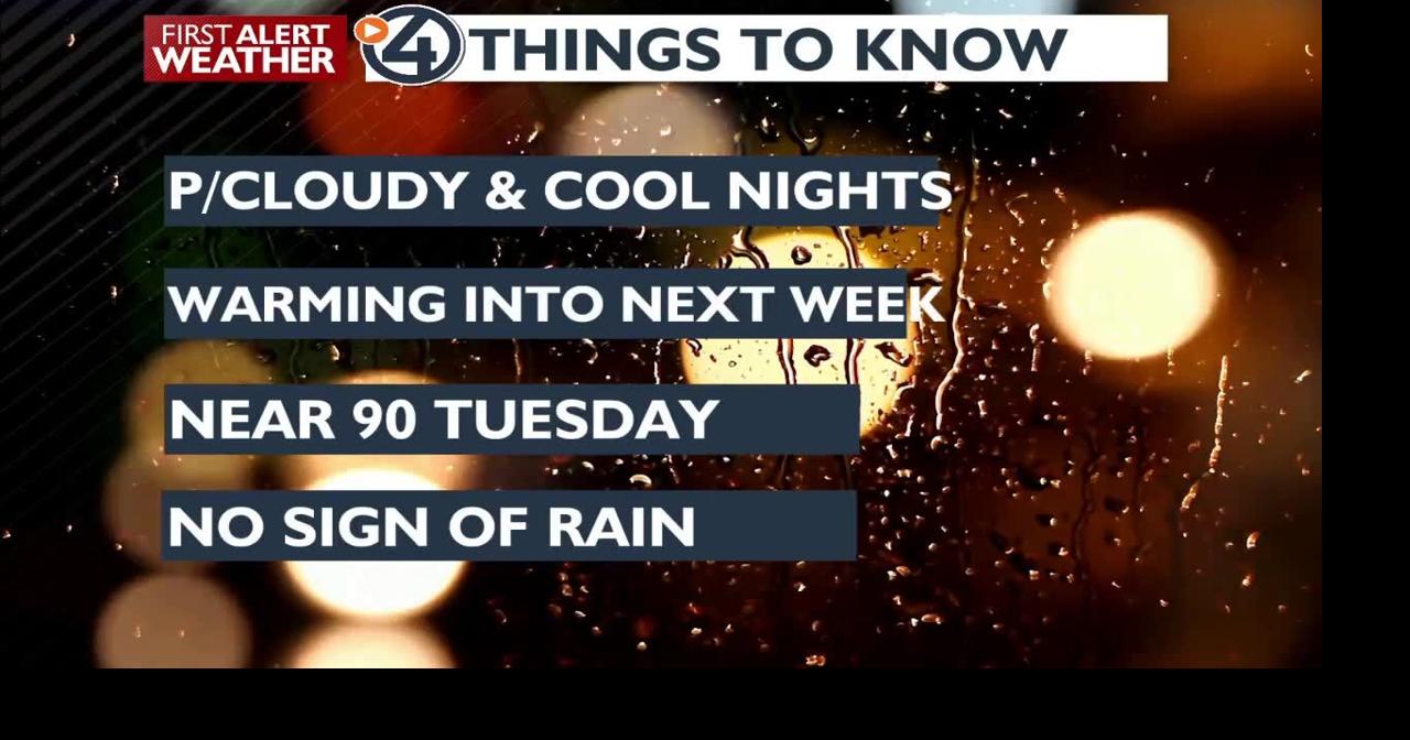 Above-average weekend with warmer temperatures moving in – Mark ...