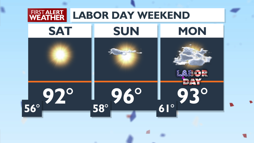 More hot weather rolling in for Labor Day Weekend - Allison | News ...