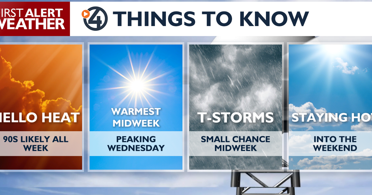 Monday heats up as we start a streak of 90° highs 🥵