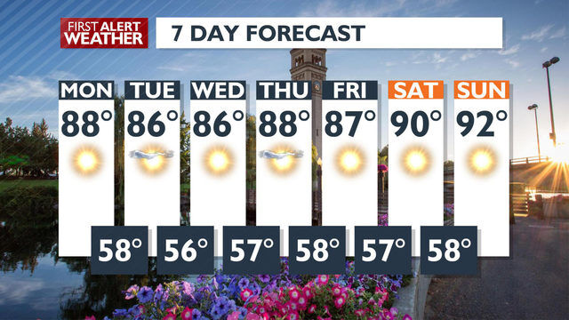 Sweet summertime: This week will be full of warm, sunny days | Local ...