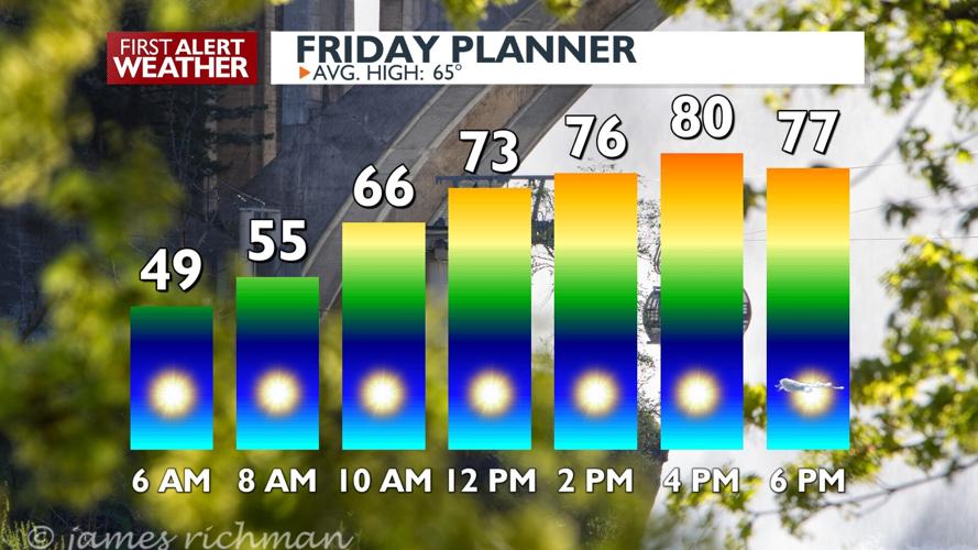 🌞Warm, sunny Friday with highs in the upper 70s and low 80s - Kris ...