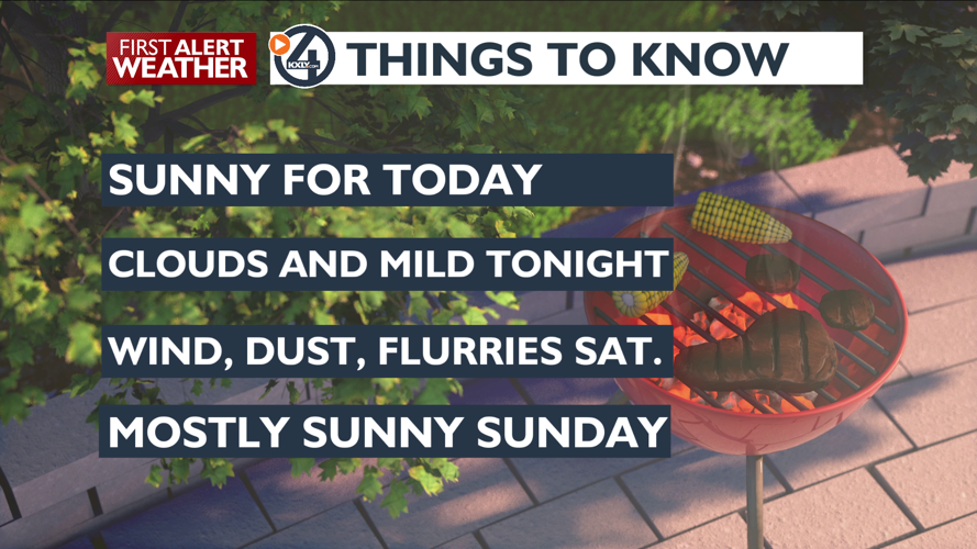 Sunshine and mild temperatures to wrap up this week – Mark | Forecast ...